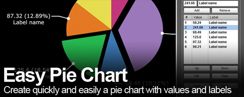دانلود اسکریپت ساخت نمودار EasyPieChart در افتر افکت